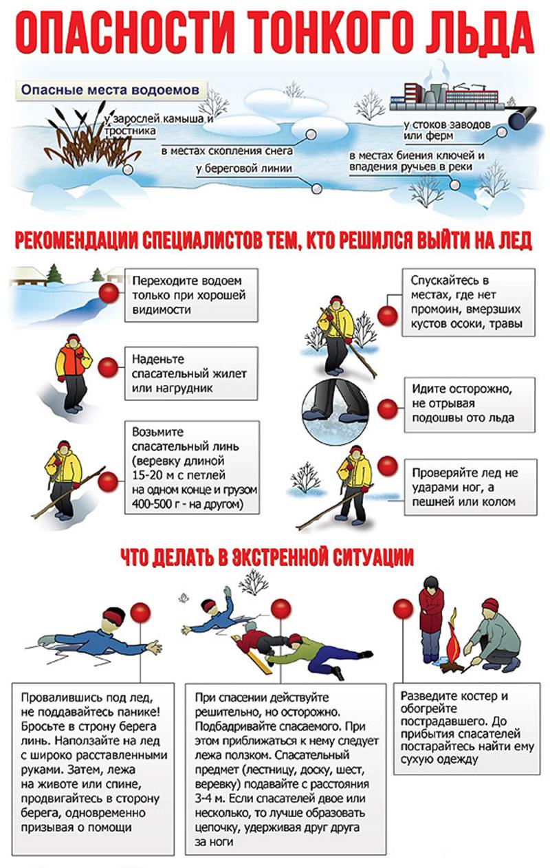 МЧС информирует - Ольшанская средняя школа №1